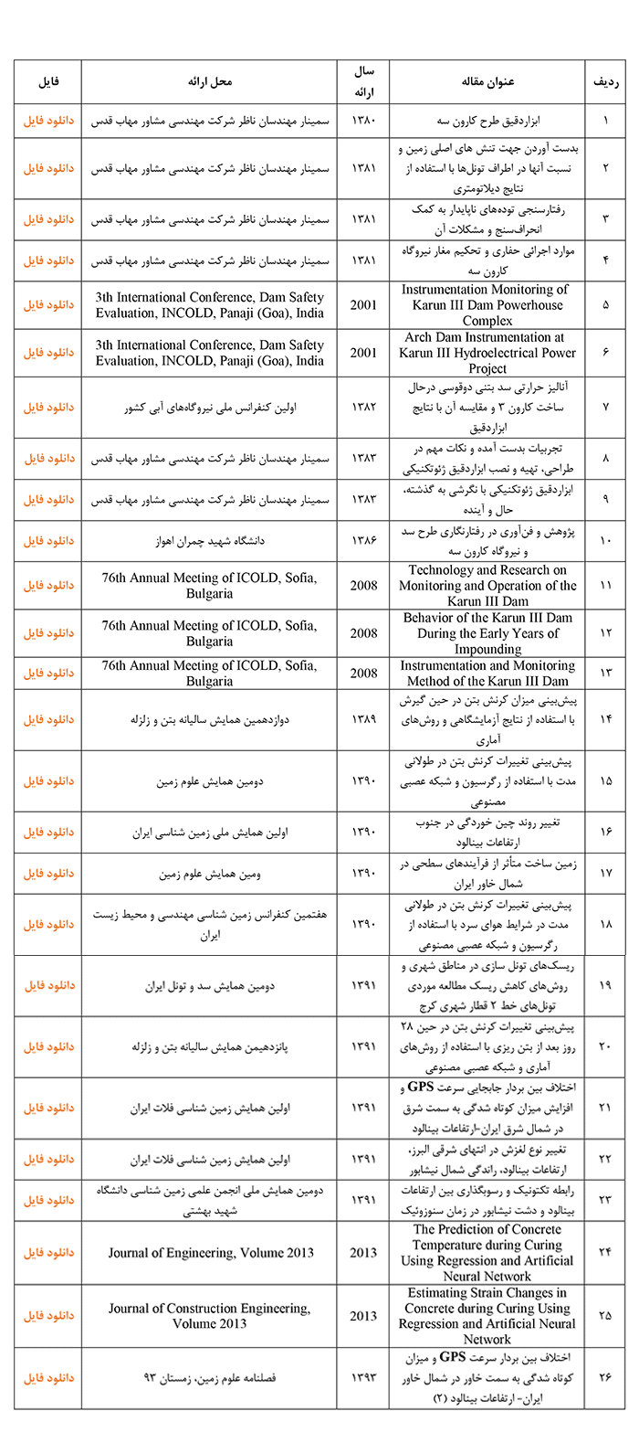 مقالات فنی